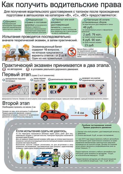 Как получить водительское удостоверение после сдачи экзамена в 2018 Как получить водительское удостоверение после сдачи экзамена в 2018