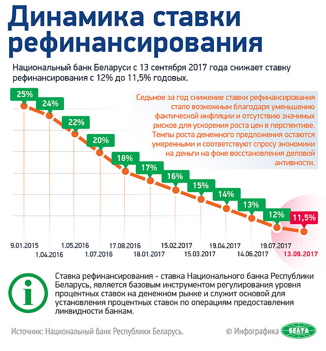 Инфографика