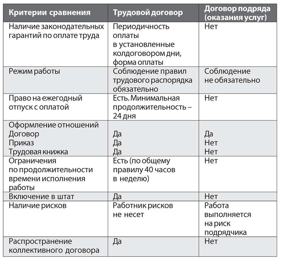 Случаи заключения трудового договора по гражданско правовым Гражданский кодекс Республики Казахстан (Особенная часть) - ИПС ділет