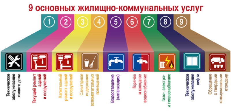 ЖКУ, инфографика