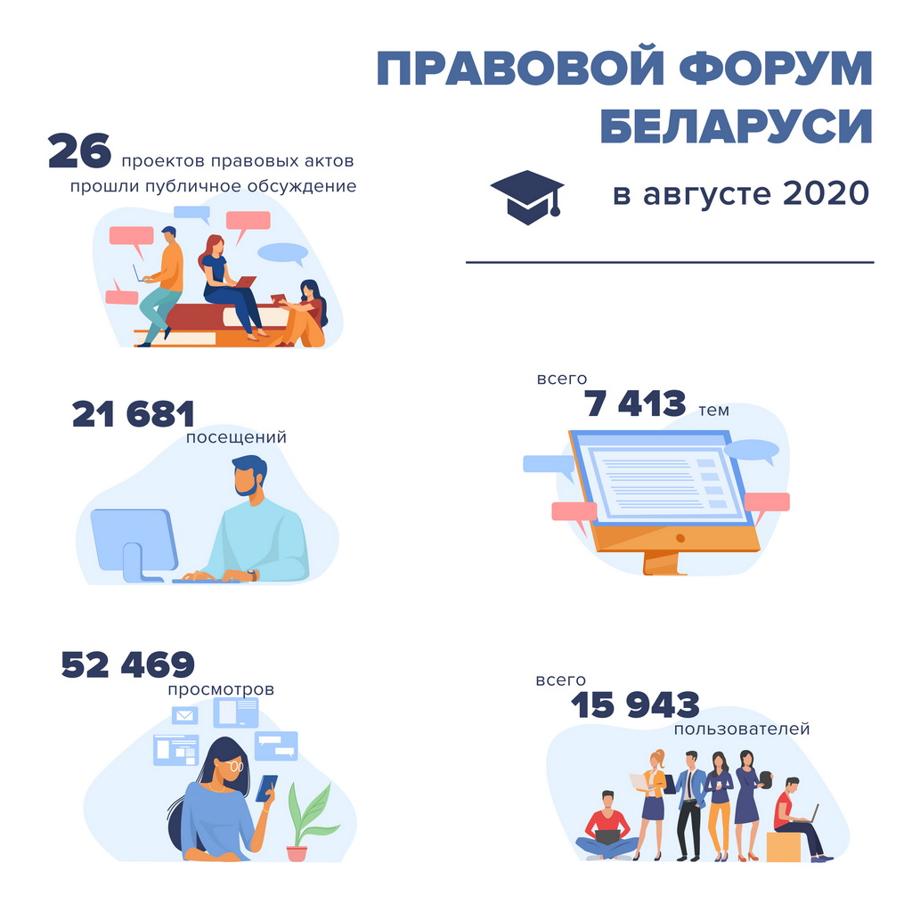 Инфографика. Правовой форум Беларуси. Август 2020 г.