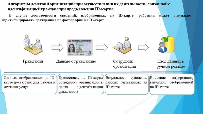 В случае достаточности сведений, изображенных на ID-карте, работник может визуально идентифицировать гражданина по фотографии на ID-карте